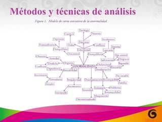 Métodos y técnicas de análisis 