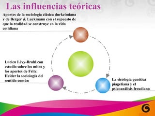 Las influencias teóricas Aportes de la sociología clásica durkeimiana y de Berger & Luckmann con el supuesto de que la realidad se construye en la vida cotidiana Lucien Lévy-Bruhl con estudio sobre los mitos y los aportes de Fritz Heider la sociología del sentido común La sicología genética piagetiana y el psicoanálisis freudiano 