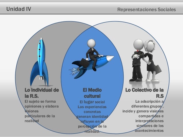Representaciones sociales unidad iv