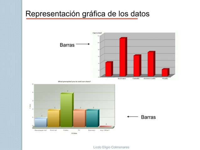 Representacion grafica