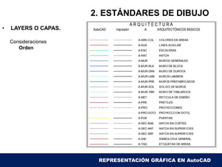 2. ESTÁNDARES DE DIBUJO
• LAYERS O CAPAS.
Consideraciones
Orden
REPRESENTACIÓN GRÁFICA EN AutoCAD
 