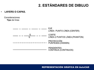 2. ESTÁNDARES DE DIBUJO
• LAYERS O CAPAS.
Consideraciones
Tipo de línea
REPRESENTACIÓN GRÁFICA EN AutoCAD
 