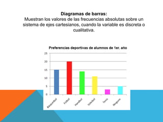 Diagramas de barras:
Muestran los valores de las frecuencias absolutas sobre un
sistema de ejes cartesianos, cuando la variable es discreta o
cualitativa.
 