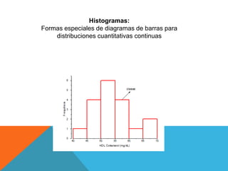 Histogramas:
Formas especiales de diagramas de barras para
distribuciones cuantitativas continuas
 