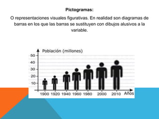Pictogramas:
O representaciones visuales figurativas. En realidad son diagramas de
barras en los que las barras se sustituyen con dibujos alusivos a la
variable.
 