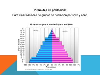 Pirámides de población:
Para clasificaciones de grupos de población por sexo y edad
 