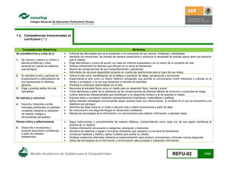 1.2. Competencias transversales al
     currículum ( * )


     Competencias Genéricas                                                                         Atributos
Se autodetermina y cuida de sí               Enfrenta las dificultades que se le presentan y es consciente de sus valores, fortalezas y debilidades.
                                             Identifica sus emociones, las maneja de manera constructiva y reconoce la necesidad de solicitar apoyo ante una situación
1.   Se conoce y valora a sí mismo y          que lo rebase.
     aborda problemas y retos                Elige alternativas y cursos de acción con base en criterios sustentados y en el marco de un proyecto de vida.
     teniendo en cuenta los objetivos        Analiza críticamente los factores que influyen en su toma de decisiones.
     que persigue.                           Asume las consecuencias de sus comportamientos y decisiones.
                                             Administra los recursos disponibles teniendo en cuenta las restricciones para el logro de sus metas.
2.   Es sensible al arte y participa en      Valora el arte como manifestación de la belleza y expresión de ideas, sensaciones y emociones.
     la apreciación e interpretación de      Experimenta el arte como un hecho histórico compartido que permite la comunicación entre individuos y culturas en el
     sus expresiones en distintos             tiempo y el espacio, a la vez que desarrolla un sentido de identidad.
     géneros.                                Participa en prácticas relacionadas con el arte.
3.   Elige y practica estilos de vida        Reconoce la actividad física como un medio para su desarrollo físico, mental y social.
     saludables.                             Toma decisiones a partir de la valoración de las consecuencias de distintos hábitos de consumo y conductas de riesgo.
                                             Cultiva relaciones interpersonales que contribuyen a su desarrollo humano y el de quienes lo rodean.
Se expresa y comunica                        Expresa ideas y conceptos mediante representaciones lingüísticas, matemáticas o gráficas.
                                             Aplica distintas estrategias comunicativas según quienes sean sus interlocutores, el contexto en el que se encuentra y los
4.   Escucha, interpreta y emite              objetivos que persigue.
     mensajes pertinentes en distintos       Identifica las ideas clave en un texto o discurso oral e infiere conclusiones a partir de ellas.
     contextos mediante la utilización       Se comunica en una segunda lengua en situaciones cotidianas.
     de medios, códigos y                    Maneja las tecnologías de la información y la comunicación para obtener información y expresar ideas.
     herramientas apropiados.
Piensa crítica y reflexivamente              Sigue instrucciones y procedimientos de manera reflexiva, comprendiendo como cada uno de sus pasos contribuye al
                                              alcance de un objetivo.
5.   Desarrolla innovaciones y               Ordena información de acuerdo a categorías, jerarquías y relaciones.
     propone soluciones a problemas          Identifica los sistemas y reglas o principios medulares que subyacen a una serie de fenómenos.
     a partir de métodos                     Construye hipótesis y diseña y aplica modelos para probar su validez.
     establecidos.                           Sintetiza evidencias obtenidas mediante la experimentación para producir conclusiones y formular nuevas preguntas.
                                             Utiliza las tecnologías de la información y comunicación para procesar e interpretar información.




            Modelo Académico de Calidad para la Competitividad                                                                        REFU-02                    10/24
 