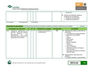 tres puntos.

                                                                                                       D. Solución de problemas cotidianos,
                                                                                                          empleando la circunferencia.
                                                                                                           Familia de circunferencias.
                                                                                                           Problemas de aplicación.

C: Conceptual          P: Procedimental       A: Actitudinal


Resultado de aprendizaje         2.2 Representa gráficamente la parábola, mediante su ecuación o elementos que la integran.              10 horas

    Actividades de evaluación             C   P    A       Evidencias a recopilar      Ponderación                      Contenidos
2.2.1   Representa gráficamente la                     Gráficas de la parábola y       15%          A. Representación gráfica y elementos de
        parábola, a partir del análisis                    sus elementos.                                  la parábola.
        de    su    ecuación    y    la                                                                      La parábola como lugar geométrico.
        determinación      de      sus                                                                       Elementos de la parábola.
        elementos, para la solución de                                                                        Foco
        situaciones de su entorno.                                                                            Directriz
                                                                                                              Radio vector
                                                                                                              Parámetro
                                                                                                              Eje de la parábola
                                                                                                              Vértice
                                                                                                              Lado Recto
                                                                                                             Tipos de parábola
                                                                                                              Vertical con vértice en el origen y
                                                                                                               fuera del origen.
                                                                                                              Horizontal con vértice en el origen y
                                                                                                               fuera del origen.

                                                                                                        B. Representación matemática de la
                                                                                                           parábola.
                                                                                                            Ecuación ordinaria o canónica de la



           Modelo Académico de Calidad para la Competitividad                                                         REFU-02                  19/24
 