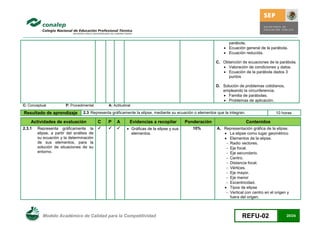 parábola.
                                                                                                               Ecuación general de la parábola.
                                                                                                               Ecuación reducida.

                                                                                                          C. Obtención de ecuaciones de la parábola.
                                                                                                              Valoración de condiciones y datos.
                                                                                                              Ecuación de la parábola dados 3
                                                                                                               puntos

                                                                                                          D. Solución de problemas cotidianos,
                                                                                                             empleando la circunferencia.
                                                                                                              Familia de parábolas.
                                                                                                              Problemas de aplicación.
C: Conceptual           P: Procedimental       A: Actitudinal

Resultado de aprendizaje          2.3 Representa gráficamente la elipse, mediante su ecuación o elementos que la integran.                10 horas

    Actividades de evaluación              C   P    A       Evidencias a recopilar        Ponderación                        Contenidos
2.3.1   Representa gráficamente la                      Gráficas de la elipse y sus      10%          A. Representación gráfica de la elipse.
        elipse, a partir del análisis de                    elementos.                                        La elipse como lugar geométrico
        su ecuación y la determinación                                                                        Elementos de la elipse.
        de sus elementos, para la                                                                              Radio vectores.
        solución de situaciones de su                                                                          Eje focal.
        entorno.                                                                                               Eje secundario.
                                                                                                               Centro.
                                                                                                               Distancia focal.
                                                                                                               Vértices.
                                                                                                               Eje mayor.
                                                                                                               Eje menor
                                                                                                               Excentricidad.
                                                                                                              Tipos de elipse
                                                                                                               Vertical con centro en el origen y
                                                                                                                fuera del origen.



           Modelo Académico de Calidad para la Competitividad                                                           REFU-02                  20/24
 