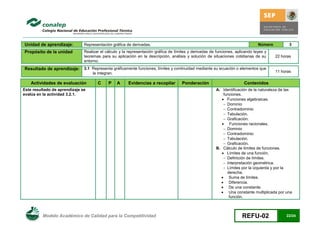 Unidad de aprendizaje:         Representación gráfica de derivadas.                                                             Número          3
Propósito de la unidad         Realizar el cálculo y la representación gráfica de límites y derivadas de funciones, aplicando leyes y
                               teoremas para su aplicación en la descripción, análisis y solución de situaciones cotidianas de su        22 horas
                               entorno.
Resultado de aprendizaje:      3.1 Representa gráficamente funciones, límites y continuidad mediante su ecuación o elementos que
                                   la integran.                                                                                          11 horas

    Actividades de evaluación         C     P    A     Evidencias a recopilar        Ponderación                        Contenidos
Este resultado de aprendizaje se                                                                        A. Identificación de la naturaleza de las
evalúa en la actividad 3.2.1.                                                                               funciones.
                                                                                                            Funciones algebraicas.
                                                                                                             Dominio
                                                                                                             Contradominio
                                                                                                             Tabulación.
                                                                                                             Graficación.
                                                                                                            Funciones racionales.
                                                                                                             Dominio
                                                                                                             Contradominio
                                                                                                             Tabulación.
                                                                                                             Graficación.
                                                                                                        B. Cálculo de límites de funciones.
                                                                                                            Límites de una función.
                                                                                                             Definición de límites.
                                                                                                             Interpretación geométrica.
                                                                                                             Límites por la izquierda y por la
                                                                                                              derecha.
                                                                                                           Suma de límites.
                                                                                                           Diferencia.
                                                                                                           De una constante.
                                                                                                           Una constante multiplicada por una
                                                                                                               función.



          Modelo Académico de Calidad para la Competitividad                                                           REFU-02                22/24
 