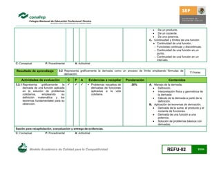     De un producto.
                                                                                                        De un cociente.
                                                                                                        De una potencia.
                                                                                                  C. Continuidad y límites de una función
                                                                                                      Continuidad de una función.
                                                                                                       Funciones continuas y discontinuas.
                                                                                                       Continuidad de una función en un
                                                                                                        punto.
                                                                                                       Continuidad de una función en un
                                                                                                        intervalo.
C: Conceptual          P: Procedimental       A: Actitudinal


Resultado de aprendizaje:         3.2 Representa gráficamente la derivada como un proceso de límite empleando fórmulas de
                                                                                                                                 11 horas
                                      derivación.

    Actividades de evaluación             C   P    A      Evidencias a recopilar    Ponderación                  Contenidos
3.2.1 Representa    gráficamente     la                Problemas resueltos de      20%        A. Manejo de la derivada.
      derivada de una función aplicada                     derivadas de funciones                    Definición.
      en la solución de problemas                          aplicadas a la vida                       Interpretación física y geométrica de
      cotidianos,   empleando       su                     cotidiana.                                   la derivada
      definición matemática y los                                                                    Cálculo de la derivada a partir de la
      teoremas fundamentales para su                                                                    definición.
      obtención.                                                                                  B. Aplicación de teoremas de derivación.
                                                                                                     Derivada de la suma, el producto y el
                                                                                                        cociente de funciones.
                                                                                                     Derivada de una función a una
                                                                                                        potencia.
                                                                                                     Solución de problemas básicos con
                                                                                                        derivadas.
Sesión para recapitulación, coevaluación y entrega de evidencias.
C: Conceptual          P: Procedimental       A: Actitudinal




           Modelo Académico de Calidad para la Competitividad                                                   REFU-02                 23/24
 