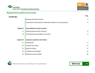 Representación gráfica de funciones
                                                                                                               Pág.
  Contenido
                             Mensaje del Director General                                                         5

                             Presentación del Secretario de Desarrollo Académico y de Capacitación                6



              Capítulo I:    Generalidades de la(s) carrera(s)

                      1.1    Objetivo general de la(s) carrera(s)                                                 8

                      1.2    Competencias transversales al currículum                                             9



              Capítulo II:   Aspectos específicos del módulo

                      2.1    Presentación                                                                        11

                      2.2    Propósito del módulo                                                                13

                      2.3    Mapa del módulo                                                                     14

                      2.4    Unidades de aprendizaje                                                             15

                      2.5    Referencias documentales                                                            26




      Modelo Académico de Calidad para la Competitividad                                             REFU-02   4/24
 