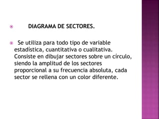  DIAGRAMA DE SECTORES.
 Se utiliza para todo tipo de variable
estadística, cuantitativa o cualitativa.
Consiste en dibujar sectores sobre un círculo,
siendo la amplitud de los sectores
proporcional a su frecuencia absoluta, cada
sector se rellena con un color diferente.
 