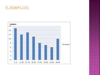 Representacion grafica 
