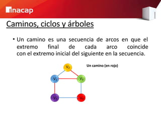 Caminos, ciclos y árboles
• Un camino es una secuencia de arcos en que el
extremo final de cada arco coincide
con el extremo inicial del siguiente en la secuencia.
V2
Un camino (en rojo)
V1 V3
V5 V4
 