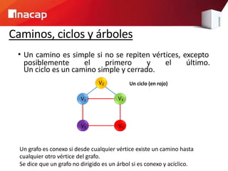 Caminos, ciclos y árboles
• Un camino es simple si no se repiten vértices, excepto
posiblemente el primero y el último.
Un ciclo es un camino simple y cerrado.
V2 Un ciclo (en rojo)
V1 V3
V5 V4
Un grafo es conexo si desde cualquier vértice existe un camino hasta
cualquier otro vértice del grafo.
Se dice que un grafo no dirigido es un árbol si es conexo y acíclico.
 
