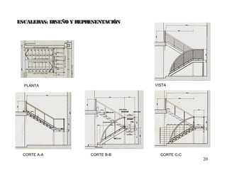 20
ESCALERAS: DISEÑO Y REPRESENTACIÓNESCALERAS: DISEÑO Y REPRESENTACIÓN
PLANTA VISTA
CORTE A-A CORTE C-CCORTE B-B
 