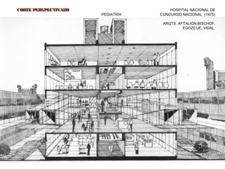 30
CORTE PERSPECTIVADOCORTE PERSPECTIVADO HOSPITAL NACIONAL DE
PEDIATRÍA CONCURSO NACIONAL (1975)
ARQTS. AFTALIÓN,BISCHOF,
EGOZCUE, VIDAL.
 