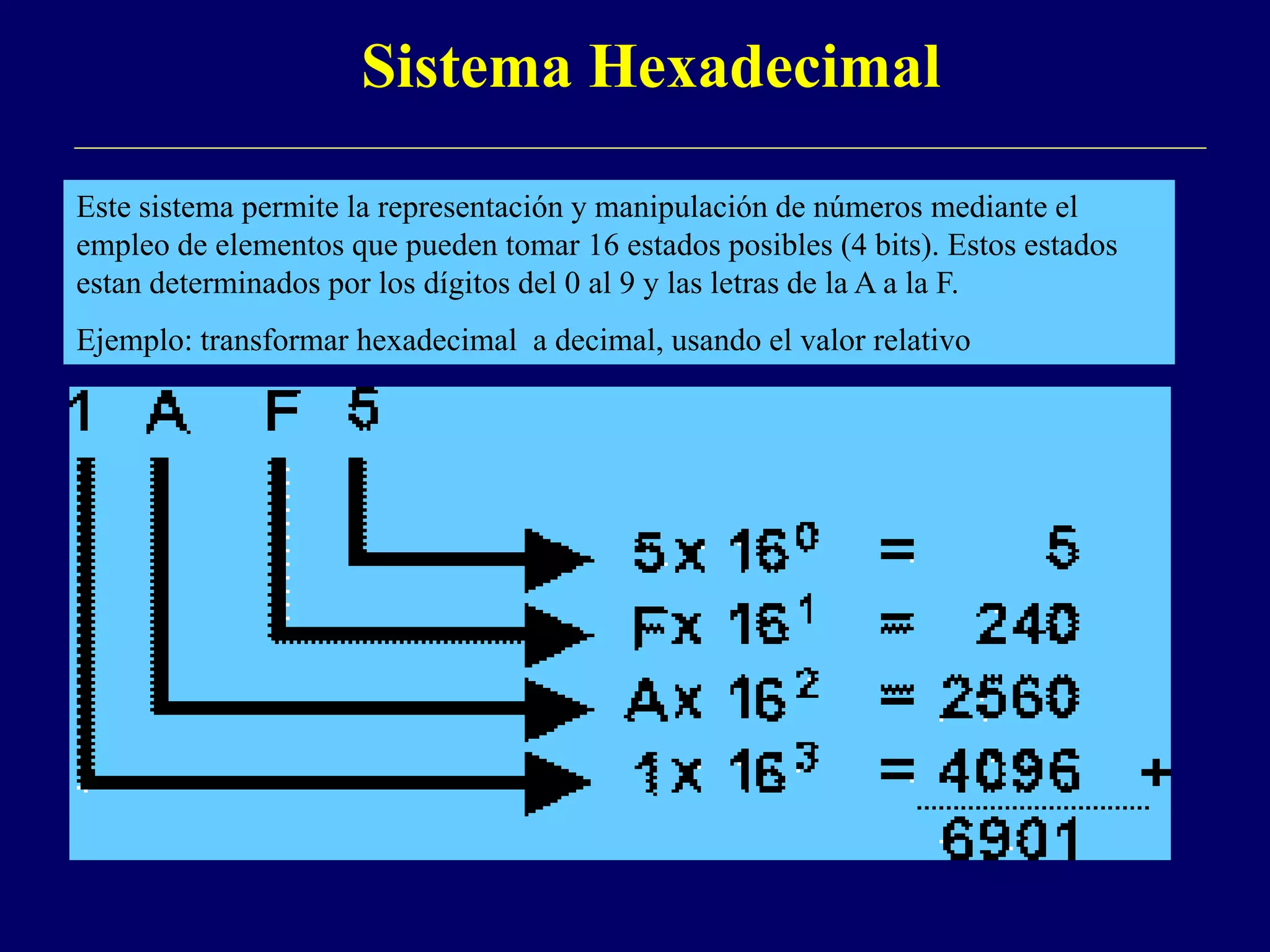 Sistema Hexadecimal
Este sistema permite la representación y manipulación de números mediante el
empleo de elementos que pueden tomar 16 estados posibles (4 bits). Estos estados
estan determinados por los dígitos del 0 al 9 y las letras de la A a la F.
Ejemplo: transformar hexadecimal a decimal, usando el valor relativo
 