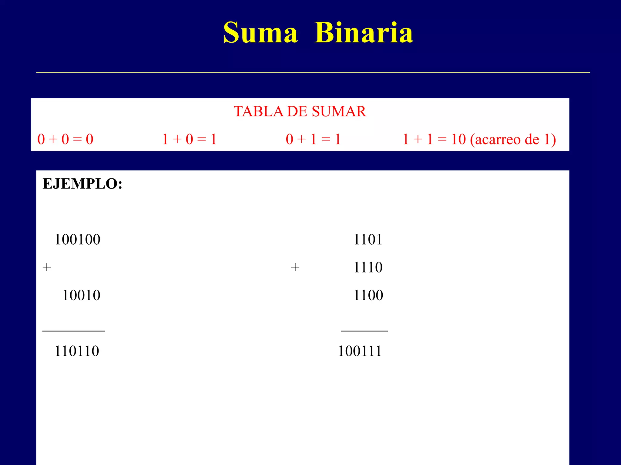 Suma Binaria
TABLA DE SUMAR
0 + 0 = 0 1 + 0 = 1 0 + 1 = 1 1 + 1 = 10 (acarreo de 1)
EJEMPLO:
100100 1101
+ + 1110
10010 1100
________ ______
110110 100111
 