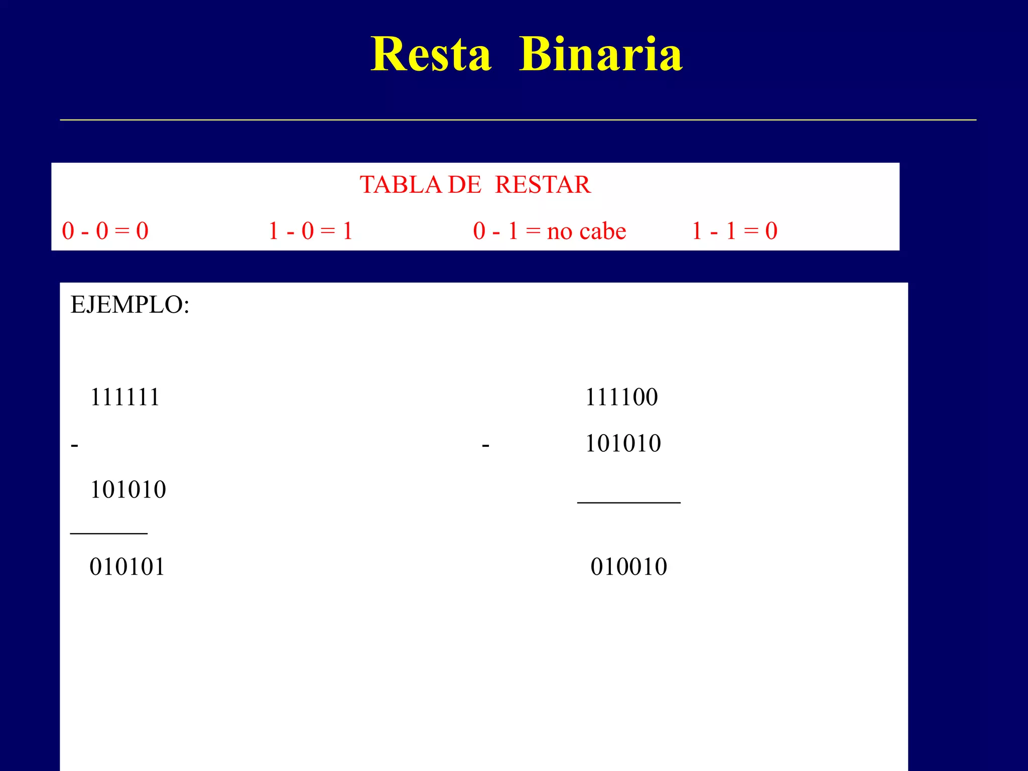 Resta Binaria
TABLA DE RESTAR
0 - 0 = 0 1 - 0 = 1 0 - 1 = no cabe 1 - 1 = 0
EJEMPLO:
111111 111100
- - 101010
101010 ________
______
010101 010010
 