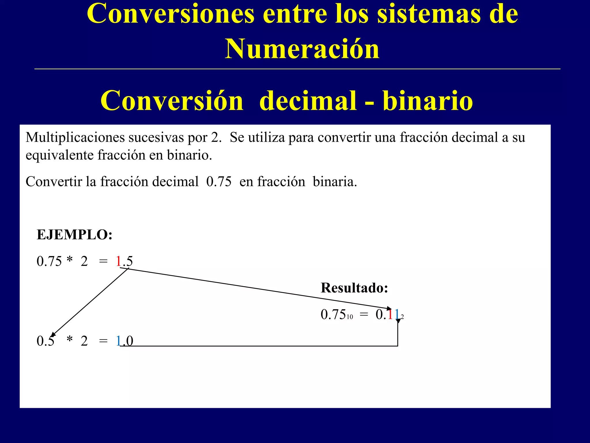 Conversiones entre los sistemas de
Numeración
Multiplicaciones sucesivas por 2. Se utiliza para convertir una fracción decimal a su
equivalente fracción en binario.
Convertir la fracción decimal 0.75 en fracción binaria.
EJEMPLO:
0.75 * 2 = 1.5
Resultado:
0.7510 = 0.112
0.5 * 2 = 1.0
Conversión decimal - binario
 