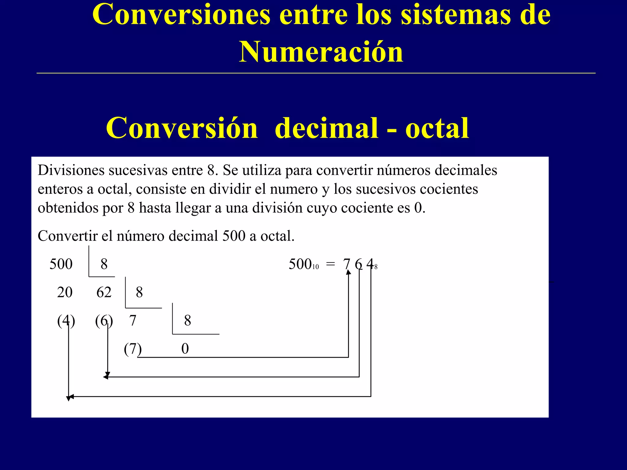 Conversiones entre los sistemas de
Numeración
Divisiones sucesivas entre 8. Se utiliza para convertir números decimales
enteros a octal, consiste en dividir el numero y los sucesivos cocientes
obtenidos por 8 hasta llegar a una división cuyo cociente es 0.
Convertir el número decimal 500 a octal.
500 8 50010 = 7 6 48
20 62 8
(4) (6) 7 8
(7) 0
Conversión decimal - octal
 