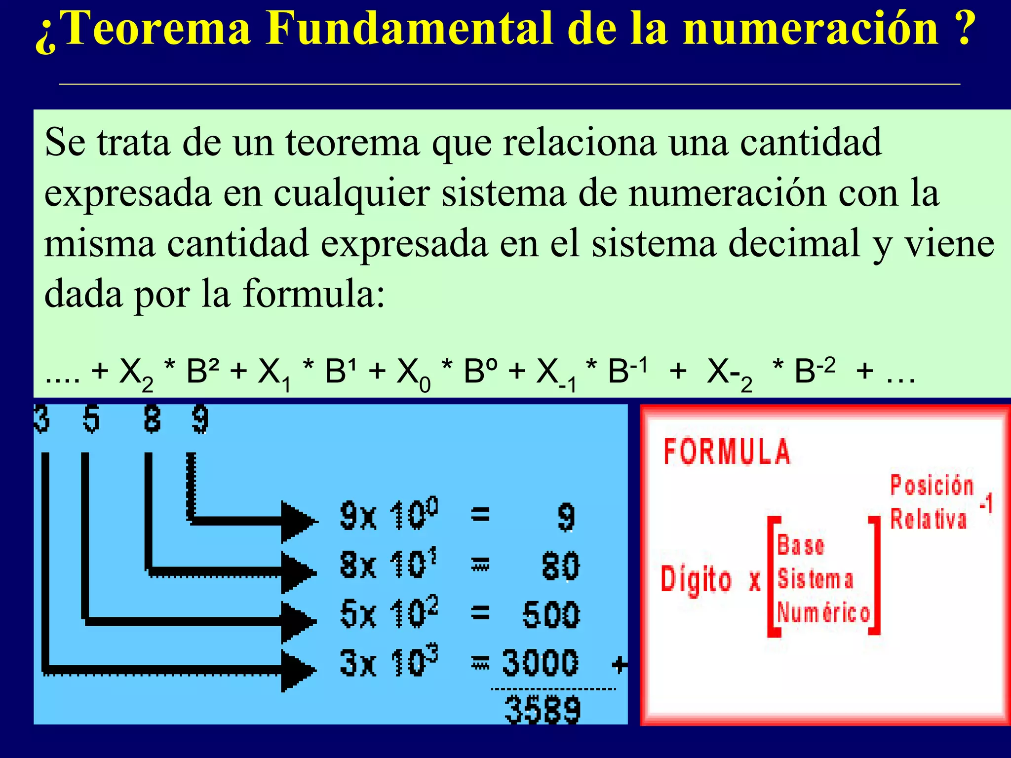¿Teorema Fundamental de la numeración ?
Se trata de un teorema que relaciona una cantidad
expresada en cualquier sistema de numeración con la
misma cantidad expresada en el sistema decimal y viene
dada por la formula:
.... + X2 * B² + X1 * B¹ + X0 * Bº + X-1 * B-1 + X-2 * B-2 + …
 