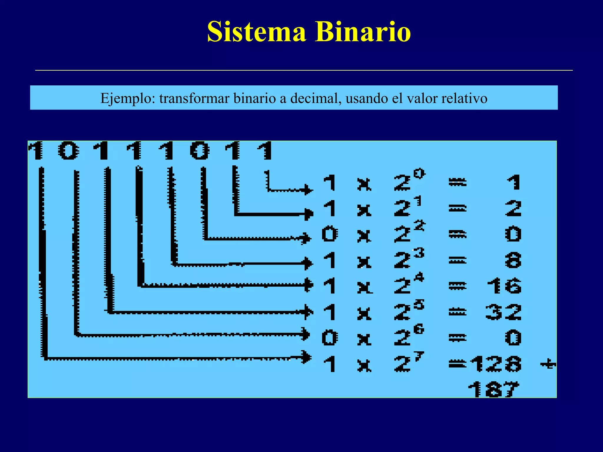 Sistema Binario
Ejemplo: transformar binario a decimal, usando el valor relativo
 