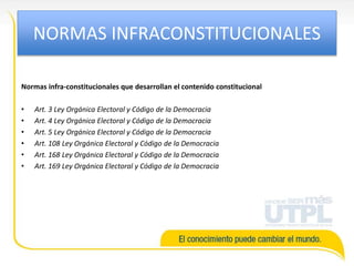 NORMAS INFRACONSTITUCIONALES
Normas infra-constitucionales que desarrollan el contenido constitucional
• Art. 3 Ley Orgánica Electoral y Código de la Democracia
• Art. 4 Ley Orgánica Electoral y Código de la Democracia
• Art. 5 Ley Orgánica Electoral y Código de la Democracia
• Art. 108 Ley Orgánica Electoral y Código de la Democracia
• Art. 168 Ley Orgánica Electoral y Código de la Democracia
• Art. 169 Ley Orgánica Electoral y Código de la Democracia
 
