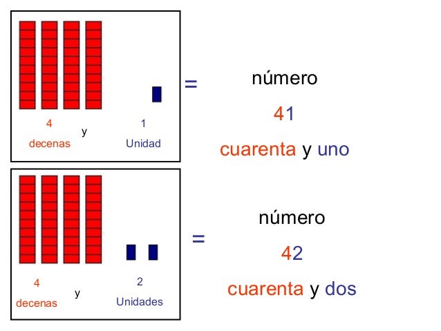 Representacion unidades y decenas de 10 a 60 copia