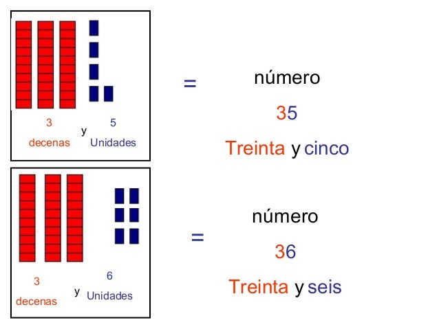 Resultado de imagen de las decenas 1o primaria"