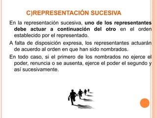 C)REPRESENTACIÓN SUCESIVA
En la representación sucesiva, uno de los representantes
debe actuar a continuación del otro en el orden
establecido por el representado.
A falta de disposición expresa, los representantes actuarán
de acuerdo al orden en que han sido nombrados.
En todo caso, si el primero de los nombrados no ejerce el
poder, renuncia o se ausenta, ejerce el poder el segundo y
así sucesivamente.
 