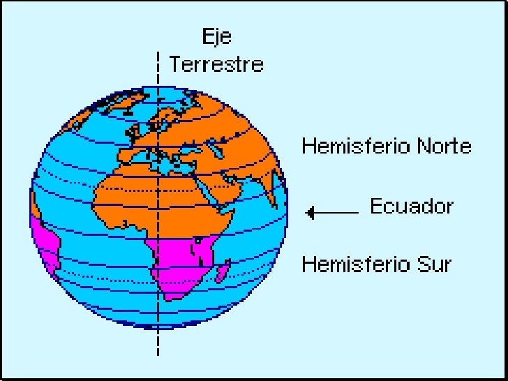 Representacion y mapas