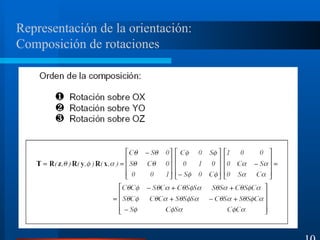 Representación de la orientación:
Composición de rotaciones
10
 