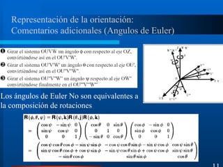 Representación de la orientación:
Comentarios adicionales (Angulos de Euler)
11
Los ángulos de Euler No son equivalentes a
la composición de rotaciones
 