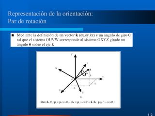 13
Representación de la orientación:
Par de rotación
 
