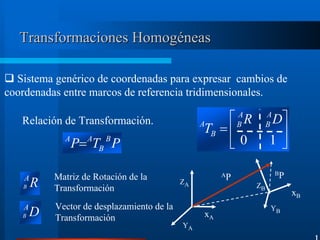 Transformaciones HomogéneasTransformaciones Homogéneas
1
Sistema genérico de coordenadas para expresar cambios de
coordenadas entre marcos de referencia tridimensionales.






=
10
DR
T
A
B
A
B
B
A
YA
xB
xA
ZA
YB
ZB
BPAP
PTP B
B
AA
=
Relación de Transformación.
RA
B
Matriz de Rotación de la
Transformación
DA
B
Vector de desplazamiento de la
Transformación
 