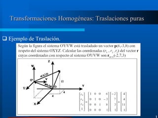 Transformaciones Homogéneas: Traslaciones purasTransformaciones Homogéneas: Traslaciones puras
1
Ejemplo de Traslación.
 
