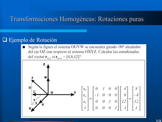 Transformaciones Homogéneas: Rotaciones purasTransformaciones Homogéneas: Rotaciones puras
19
Ejemplo de Rotación
 