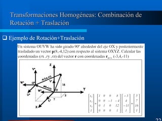 Transformaciones Homogéneas: Combinación deTransformaciones Homogéneas: Combinación de
Rotación + TraslaciónRotación + Traslación
22
Ejemplo de Rotación+Traslación
 