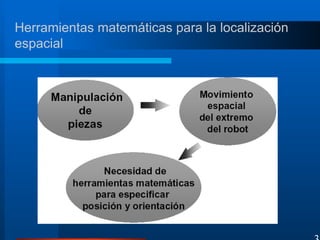 Herramientas matemáticas para la localización
espacial
3
 