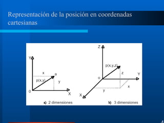 Representación de la posición en coordenadas
cartesianas
4
 