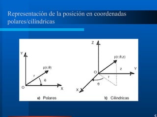 Representación de la posición en coordenadas
polares/cilíndricas
5
 