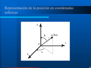 Representación de la posición en coordenadas
esféricas
6
 