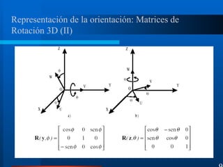 Representación de la orientación: Matrices de
Rotación 3D (II)
9
 