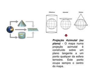 Projeção Azimutal (ou
plana) - O mapa numa
projeção azimutal é
construído sobre um
plano tangente a um
ponto qualquer da esfera
terrestre. Este ponto
ocupa sempre o centro
do mapa.
 