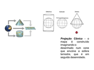 Projeção Cônica - o
mapa é construído
imaginando-o
desenhado num cone
que envolve a esfera
terrestre, que é em
seguida desenrolado.
 