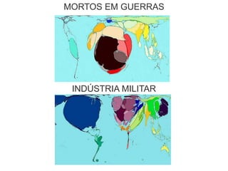 MORTOS EM GUERRAS
INDÚSTRIA MILITAR
 