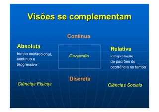 Representações do espaço e tempo   primeiro roteiro